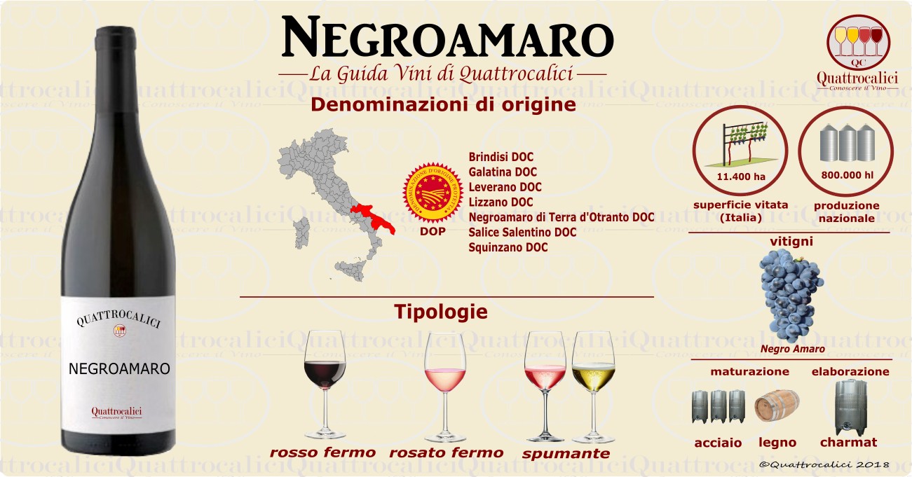 Negroamaro - Quattrocalici - La Guida Vini