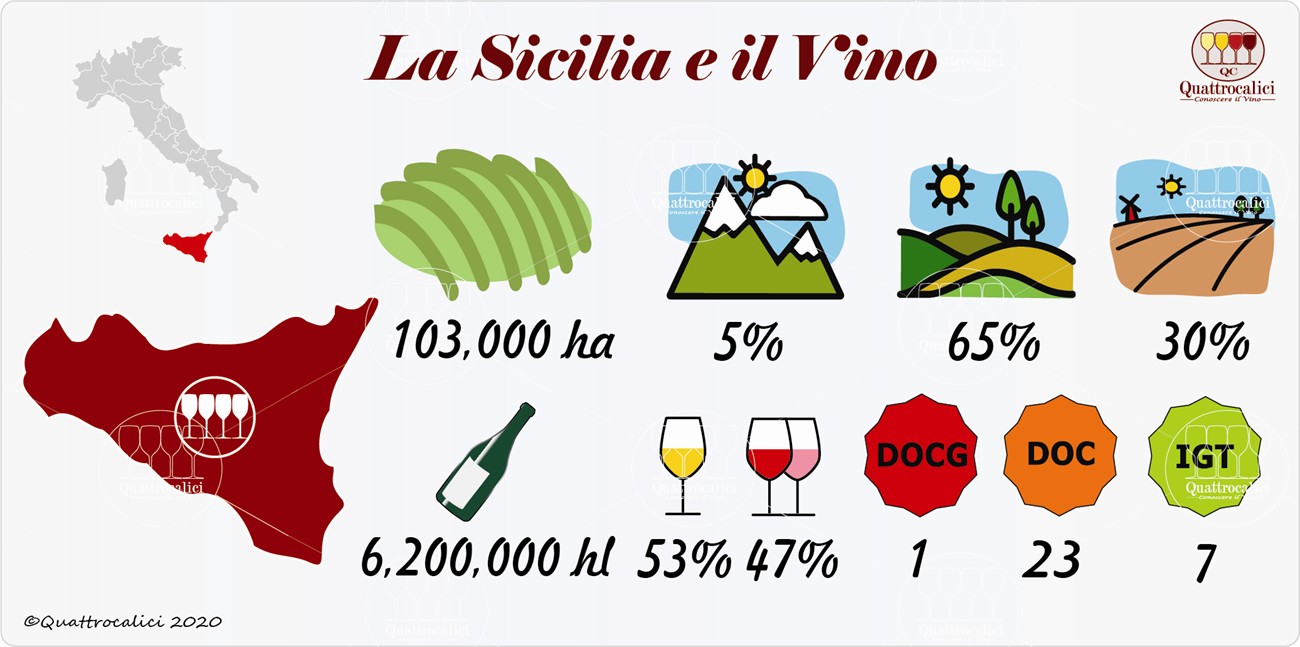 Sicilia Quattrocalici La Guida Al Vino E All Enoturismo