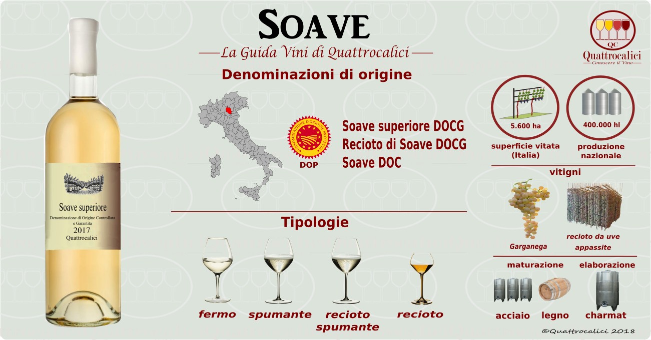 https://www.quattrocalici.it/wp-content/uploads/2017/06/soave.jpg