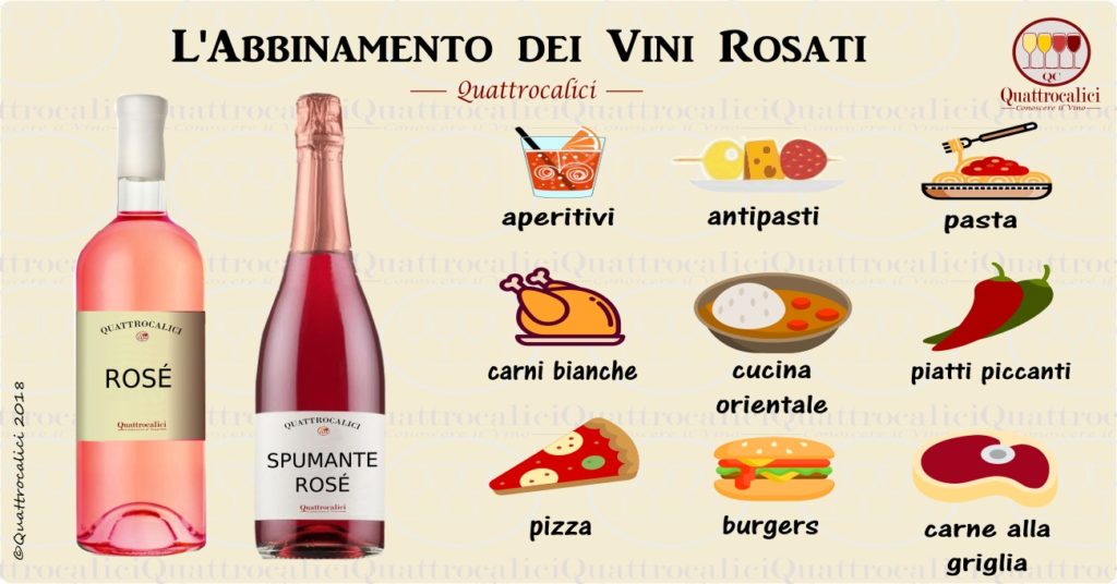 L’Abbinamento Dei Vini Rosati - Quattrocalici